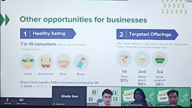 Photo of Grab Malaysia: Food Trends Report to Boost F&B Growth