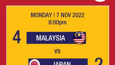 Photo of Hockey: Malaysia overcomes Japan, 4 to 2